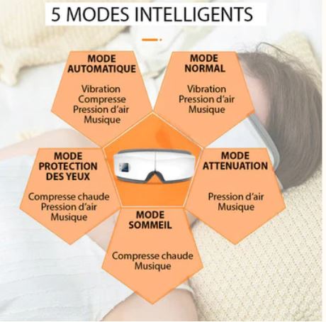Masseur Oculaire Intelligent 4D - Relaxation et soin complet des yeux